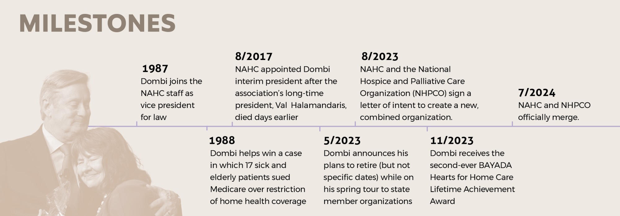 A timeline of Bill Dombi's career