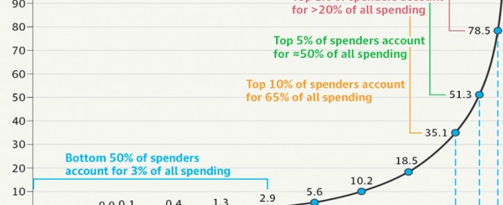 2017 Salary Survey