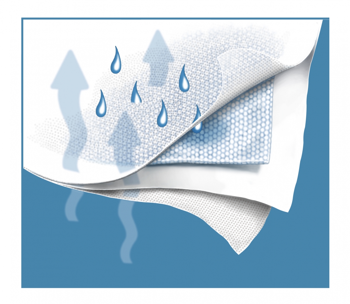 Fig. 4: Supersorb has air-permeable layers, allowing air to flow through for comfort and dryness.